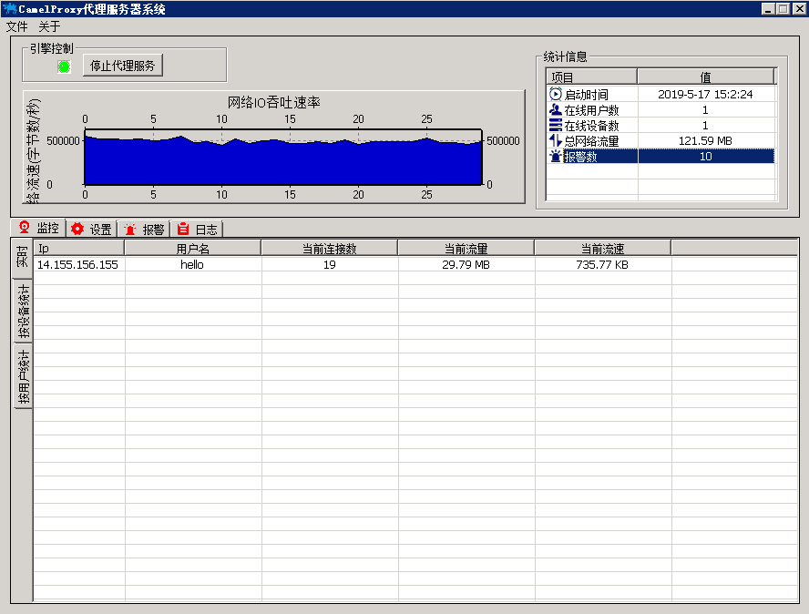 CamelProxy系统监控界面